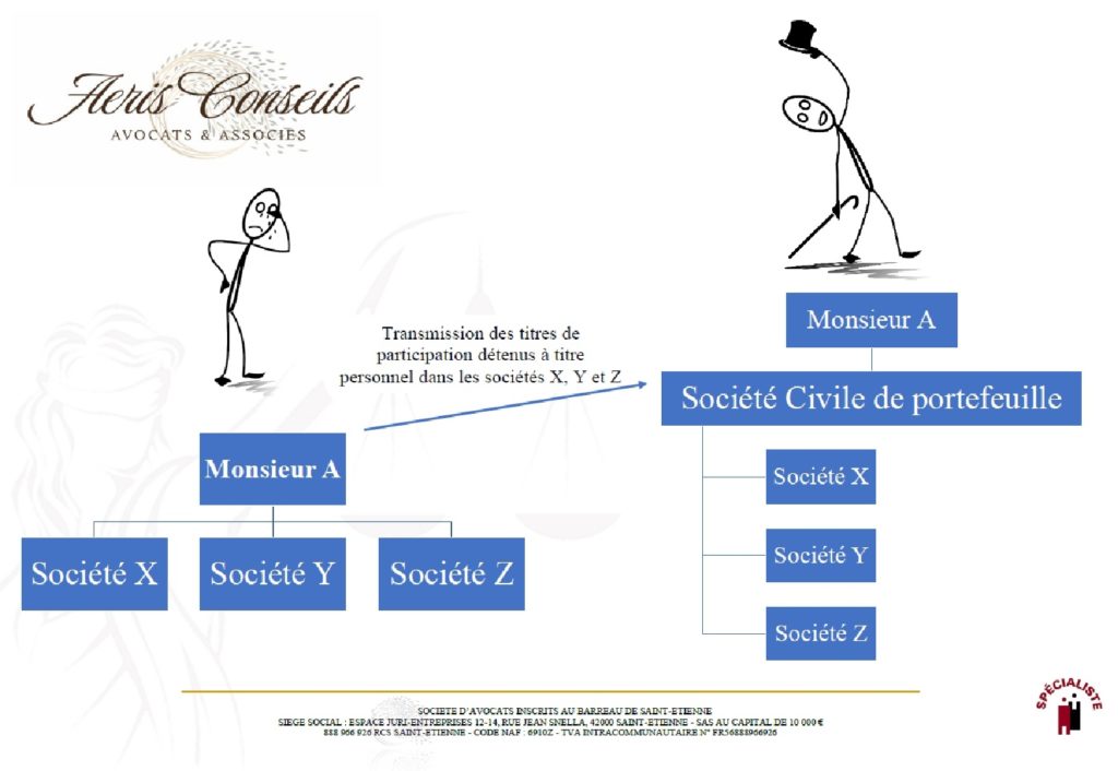 Aeris Conseils - Avocats Saint-Etienne - Droit des affaires - Société civile de portefeuille